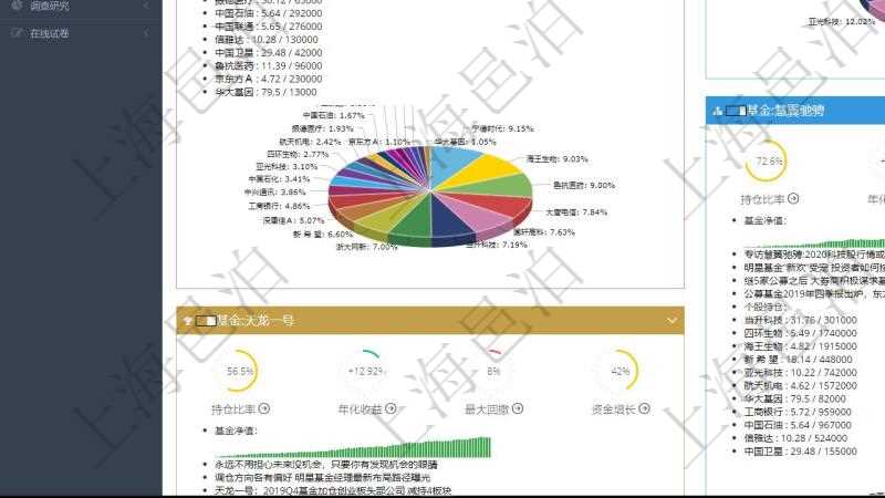 項目管理軟件證券投資基金管理總經理儀表盤可以查看基金進度表,包括每個基金持倉比率、年化收益、最大回撤、資金增長、基金運營摘要、新聞、凈值、個股持倉及股價、個股持倉比重餅圖。