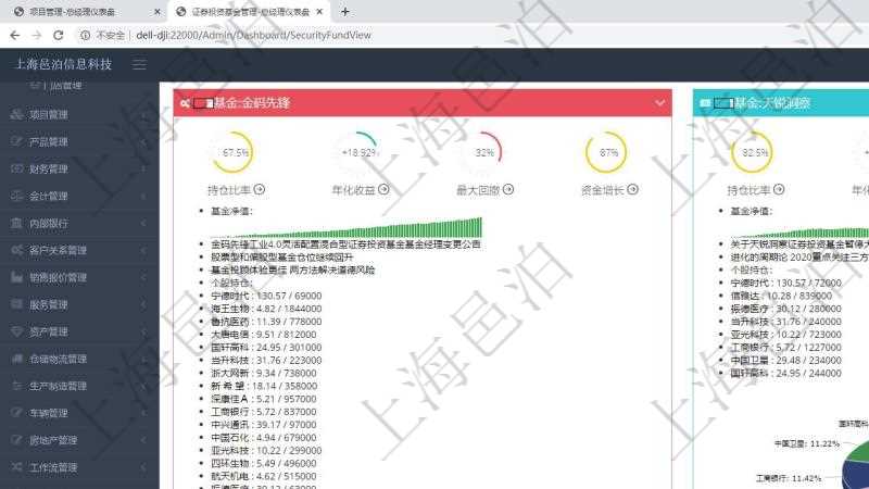 項目管理軟件證券投資基金管理總經理儀表盤可以查看基金進度表,包括每個基金持倉比率、年化收益、最大回撤、資金增長、基金運營摘要、新聞、凈值、個股持倉及股價、個股持倉比重餅圖。
