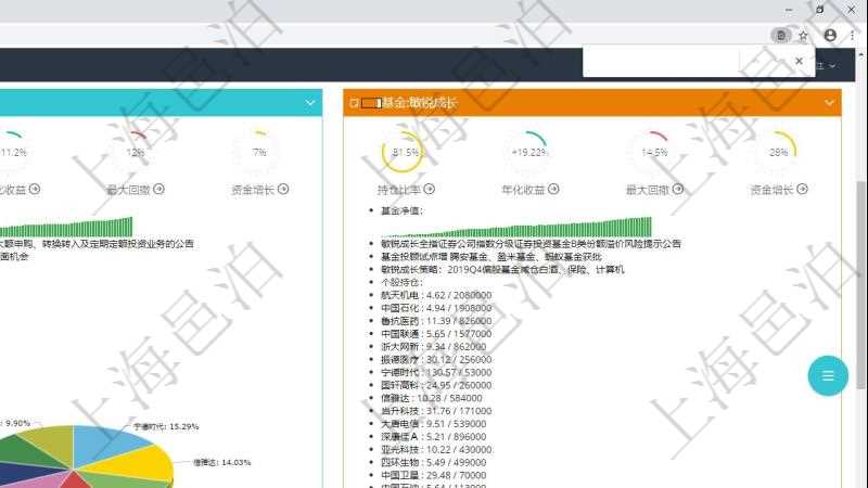 項目管理軟件證券投資基金管理總經理儀表盤可以查看基金進度表,包括每個基金持倉比率、年化收益、最大回撤、資金增長、基金運營摘要、新聞、凈值、個股持倉及股價、個股持倉比重餅圖。