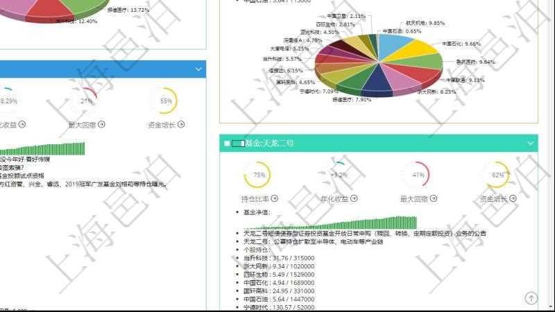 項目管理軟件證券投資基金管理總經理儀表盤可以查看基金進度表,包括每個基金持倉比率、年化收益、最大回撤、資金增長、基金運營摘要、新聞、凈值、個股持倉及股價、個股持倉比重餅圖。