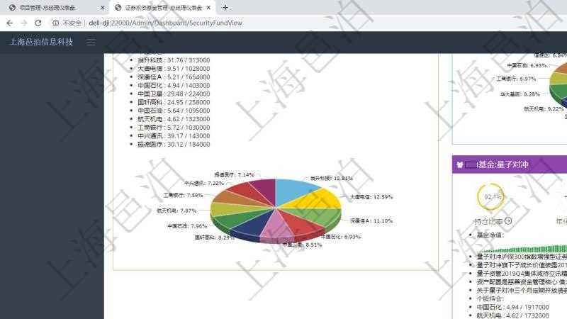 項目管理軟件證券投資基金管理總經理儀表盤可以查看基金進度表,包括每個基金持倉比率、年化收益、最大回撤、資金增長、基金運營摘要、新聞、凈值、個股持倉及股價、個股持倉比重餅圖。