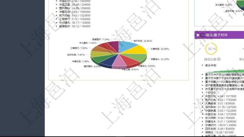 項目管理軟件證券投資基金管理總經理儀表盤可以查看基金進度表,包括每個基金持倉比率、年化收益、最大回撤、資金增長、基金運營摘要、新聞、凈值、個股持倉及股價、個股持倉比重餅圖。