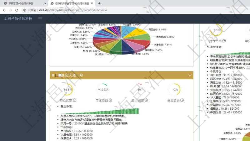 項目管理軟件證券投資基金管理總經理儀表盤可以查看基金進度表,包括每個基金持倉比率、年化收益、最大回撤、資金增長、基金運營摘要、新聞、凈值、個股持倉及股價、個股持倉比重餅圖。