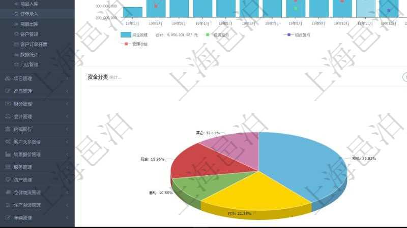 項目管理軟件期貨投資管理總經理儀表盤統計顯示本月管理收入、管理支出、投資盈虧、組合盈虧。賬戶資金運營摘要圖按照水平時間軸按月顯示資金規模、投資盈虧、組合盈虧、管理收益。托管資金運營摘要圖按照水平時間軸顯示月度資金規模、投資盈虧、組合盈虧、管理收益。資金分類餅圖顯示投機、對沖、套利、現金、其它分布。資金來源餅圖顯示自有、募集、賬戶委托、顧問咨詢、其它分布。