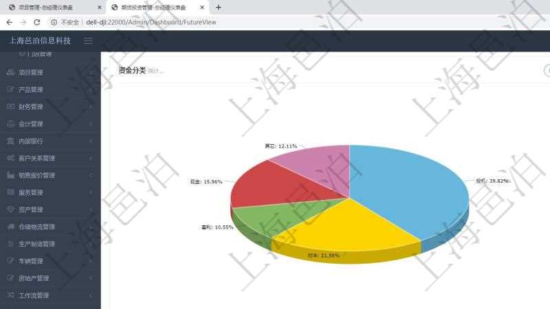 項目管理軟件期貨投資管理總經理儀表盤資金分類餅圖顯示投機、對沖、套利、現金、其它分布。資金來源餅圖顯示自有、募集、賬戶委托、顧問咨詢、其它分布。討論區顯示待處理與已批準業務。決策、會議與行動區顯示待批準、已完成業務。