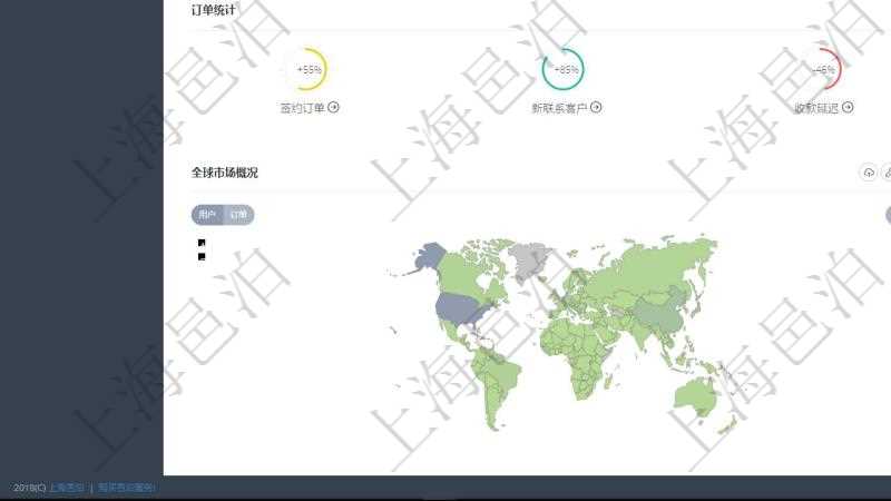 項目管理軟件期貨投資管理總經理儀表盤可以查看銷售經理業績、客戶支持情況、訂單簽約統計、機房運營統計、全球市場用戶與簽約訂單統計、信息流等。