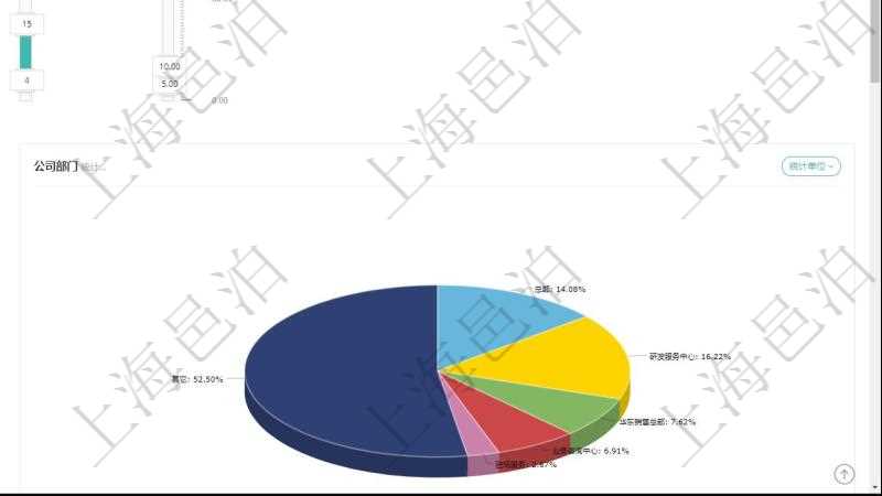 項目管理軟件項目管理總經理儀表盤可以查看1個月日均工時、1個月日均人數、1個月日均創值、1個月日均成本、1年月均工時、1年月均人數、1年月均創值、1年月均成本、1年月均發展、同比人數增減、1年員工滿意度、平均累計工齡、平均在司工齡、平均年齡、男女比率、平均技能等級。同時可以調控多種參數指標:日均工時、日均人數、日均創值、日均成本、外包比率、人力發展、擴張招聘、員工工資。
