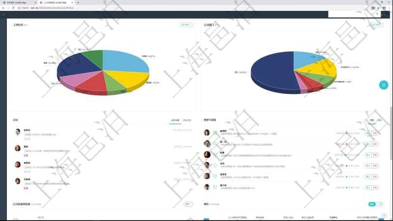 項目管理軟件人力資源管理總經理儀表盤可以查看業務討論,比如業務溝通、資金流動,同時也可以查看預警與審批,比如預警和審批。可以使用餅圖查看工種比率和公司部門。
