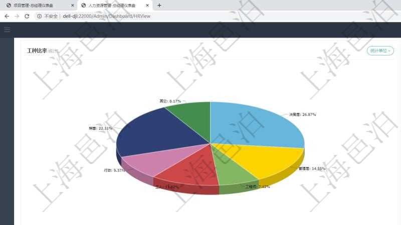 項目管理軟件人力資源管理總經理儀表盤可以查看業務討論,比如業務溝通、資金流動,同時也可以查看預警與審批,比如預警和審批。可以使用餅圖查看工種比率和公司部門。