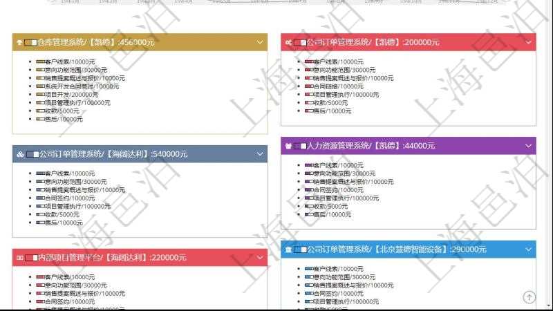 項目管理軟件市場營銷管理總經理儀表盤市場運營摘要圖水平時間軸按月顯示創意、試驗、市場、產品、項目、現金。銷售運營摘要圖水平時間軸按月顯示線索、意向、提案、合同、項目、收款。銷售跟進表包括項目、客戶、金額完成的進度信息。進度可包括2級分解,比如:客戶線索、意向功能范圍、銷售提案概述與報價、合同鏈接、項目管理執行、收款、售后。
