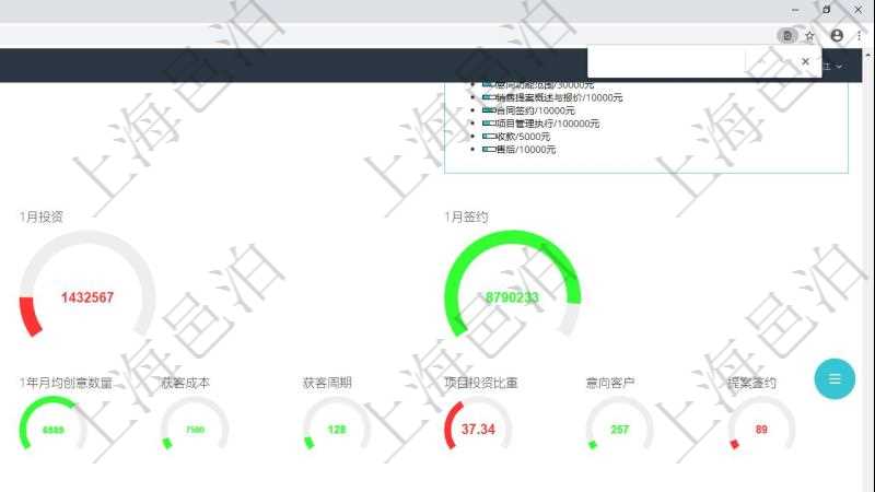 項目管理軟件現貨管理總經理儀表盤可以查看1個月項目、1個月收入、1個月投資、1個月簽約、1年月均收入、1年月均創意、1年月均試驗、1年月均市場、1年月均產品、1年月均項目、1年月均創意數量、獲客成本、獲客周期、項目投資比重、意向客戶、提案簽約。同時可以調控多種參數指標:I創意->POC概念驗證、POC概念驗證->MT市場測試、MT市場測試->PBPNR產品商業需要需求、MT市場測試->Sprint項目迭代執行、Sprint項目迭代執行->Cash現金流收入。