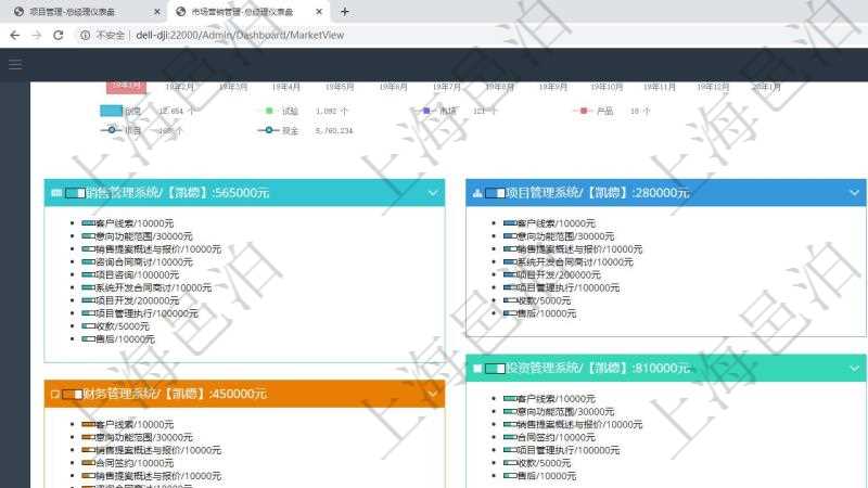 項目管理軟件市場營銷管理總經理儀表盤銷售跟進表包括項目、客戶、金額完成的進度信息。進度可包括2級分解,比如:客戶線索、意向功能范圍、銷售提案概述與報價、合同鏈接、項目管理執行、收款、售后。