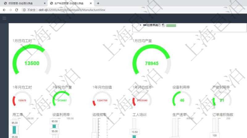 項目管理軟件生產制造管理總經理儀表盤可以查看1個月日均工時、1個月日均產量、1個月日均創值、1個月日均成本、1年月均工時、1年月均產量、1年月均創值、1年月均成本、設備利用率、產能利用率、訂單堆積周期、平均生產周期、合格率、總體盈虧、人力成本同比變化、設備運維成本變化。同時可以調控多種參數指標:用工率、設備利用率、運維頻率、工人培訓、生產速率、訂單堆積指數、增減產能、利潤率。
