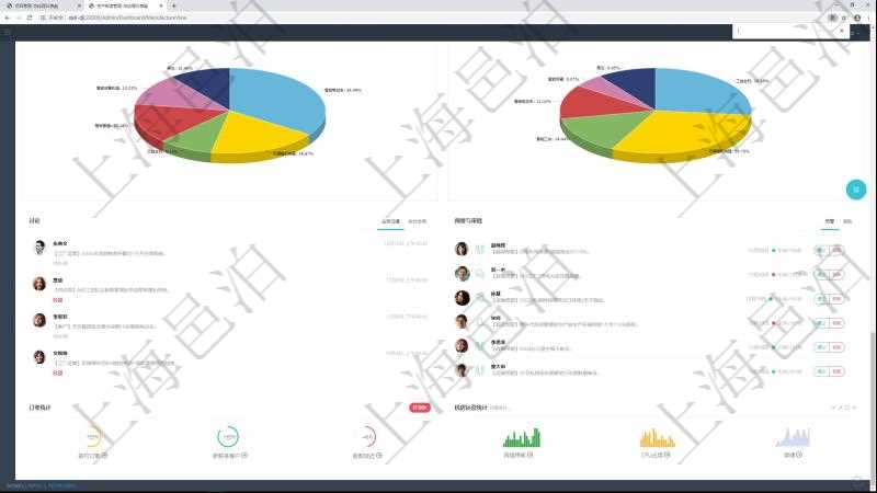 項目管理軟件生產制造管理總經理儀表盤可以查看業務討論,比如業務溝通、收付合同,同時也可以查看預警與審批,比如預警和審批。可以使用餅圖查看產量和收入分布。
