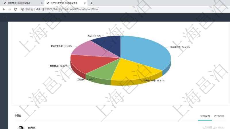 項目管理軟件生產制造管理總經理儀表盤可以查看業務討論,比如業務溝通、收付合同,同時也可以查看預警與審批,比如預警和審批。可以使用餅圖查看產量和收入分布。