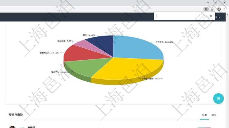 項目管理軟件生產制造管理總經理儀表盤可以查看業務討論,比如業務溝通、收付合同,同時也可以查看預警與審批,比如預警和審批。可以使用餅圖查看產量和收入分布。
