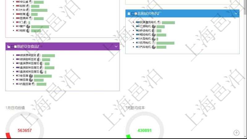 項目管理軟件生產制造管理總經理儀表盤可以查看生產項目進度表,包括每個工廠不同產品生產目標進度、產能利用率(百分比)、訂單堆積條。