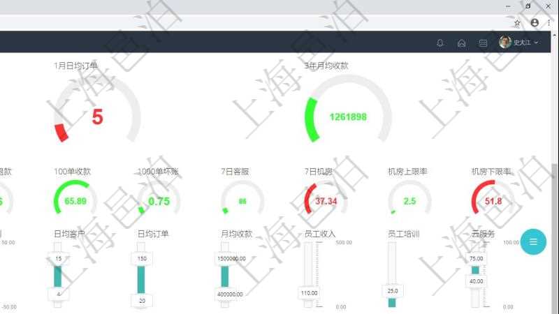 項目管理軟件訂單管理總經理儀表盤可以查看1個月日均新聯系客戶、1個月老客戶綜合滿意度、1個月日均訂單、3年月均收款、年度銷售計劃偏差、年度財務計劃偏差、7天日均訂單、1年月均收款、100訂單交付周期、1000訂單退款比率、100訂單收款比率、1000訂單壞賬比率、7日客戶服務響應均值、7日機房綜合運維、7日機房運維上限比率、7日機房運維下限比率。同時可以調控多種參數指標:利潤率、銷售投入、促銷等級、廣告投資、擴張計劃、財務計劃、日均客戶、日均訂單、月均收款、員工收入、員工培訓、云服務。