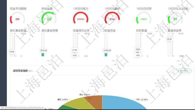 項目管理軟件固定資產管理總經理儀表盤可以查看1個月日均虛擬基金數量、1個月日均虛擬資金、1個月日均實盤資金、1個月日均標的數量、資金平均期限、年收益率、1個月日均電力、1個月日均算核、1個月日均內存、1個月日均CPU比率、1個月日均內存比率、1年新增客戶、1年新增資金、1年新增虛擬資金、實盤虛擬比率、算法復雜度。同時可以調控多種參數指標:虛擬基金數量、虛擬基金規模、實盤虛擬比率、實盤資金、標的數量、實盤收益率、實盤風險度、1個月實盤規模增長、1個月算核增長、1個月電力增長、1個月管理費收入、1個月咨詢費收入。