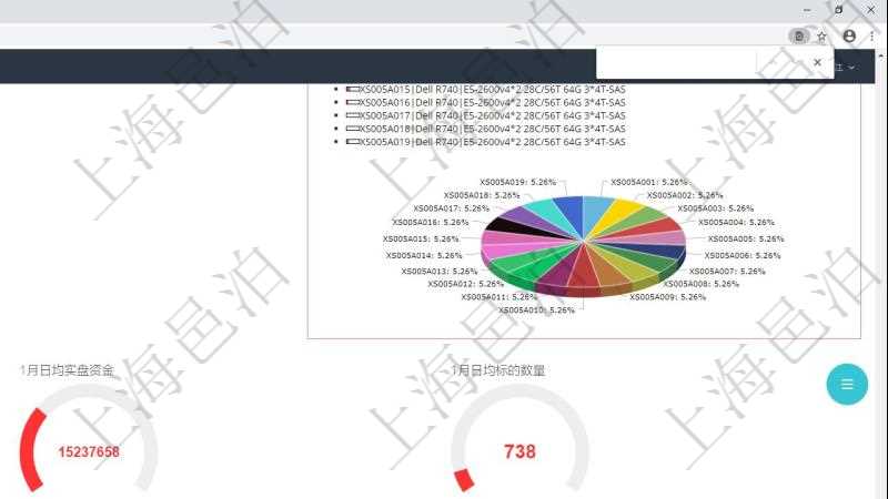 項目管理軟件固定資產管理總經理儀表盤可以查看1個月日均虛擬基金數量、1個月日均虛擬資金、1個月日均實盤資金、1個月日均標的數量、資金平均期限、年收益率、1個月日均電力、1個月日均算核、1個月日均內存、1個月日均CPU比率、1個月日均內存比率、1年新增客戶、1年新增資金、1年新增虛擬資金、實盤虛擬比率、算法復雜度。同時可以調控多種參數指標:虛擬基金數量、虛擬基金規模、實盤虛擬比率、實盤資金、標的數量、實盤收益率、實盤風險度、1個月實盤規模增長、1個月算核增長、1個月電力增長、1個月管理費收入、1個月咨詢費收入。
