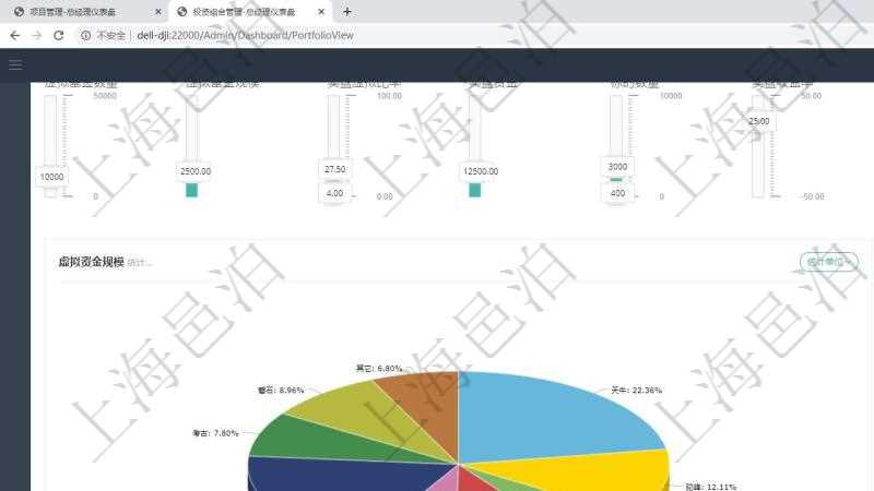 項目管理軟件投資組合管理總經理儀表盤可以查看業務溝通,比如投資業務、資金客戶,同時也可以查看風險與決策,比如風險預警和決策確認。可以使用餅圖查看虛擬資金規模和投資組合收益。