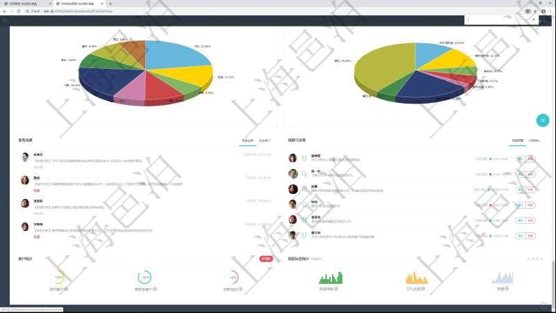 項目管理軟件投資組合管理總經理儀表盤可以查看業務溝通,比如投資業務、資金客戶,同時也可以查看風險與決策,比如風險預警和決策確認。可以使用餅圖查看虛擬資金規模和投資組合收益。