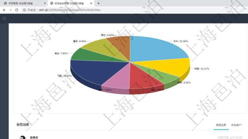 項目管理軟件投資組合管理總經理儀表盤可以查看業務溝通,比如投資業務、資金客戶,同時也可以查看風險與決策,比如風險預警和決策確認。可以使用餅圖查看虛擬資金規模和投資組合收益。