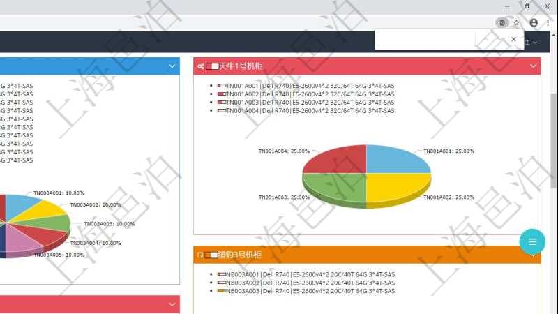 項目管理軟件投資組合管理總經理儀表盤可以查看投資組合虛擬基金池進度表,包括每個組合不同資產基金、實盤比率、機房機柜服務器實盤比率、算力比率餅圖。