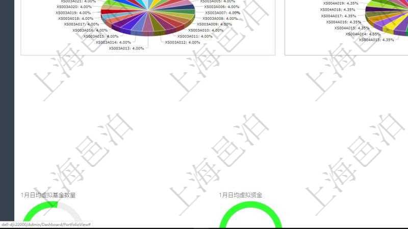 項目管理軟件投資組合管理總經理儀表盤可以查看投資組合虛擬基金池進度表,包括每個組合不同資產基金、實盤比率、機房機柜服務器實盤比率、算力比率餅圖。