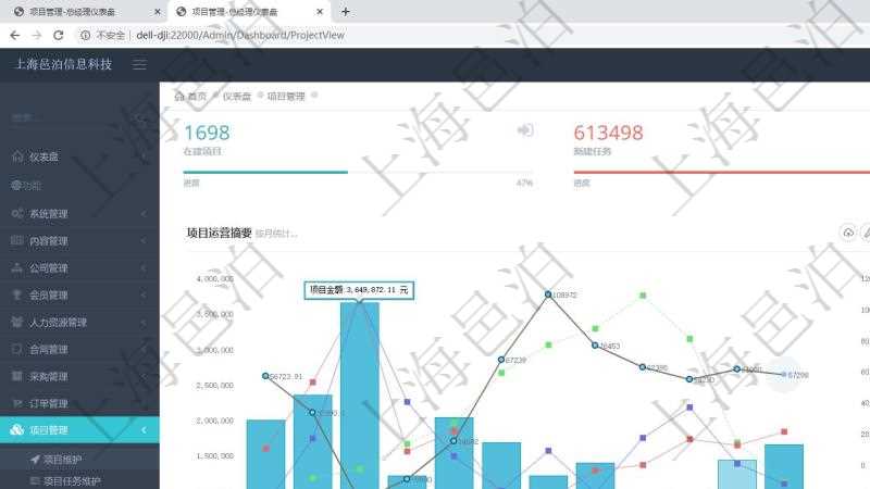 項目管理軟件項目管理總經理儀表盤項目收支圖按照水平時間軸顯示月度項目掙值、新簽項目、待完成項目、項目壞賬、整體盈虧。水平時間軸可以手動縮放。