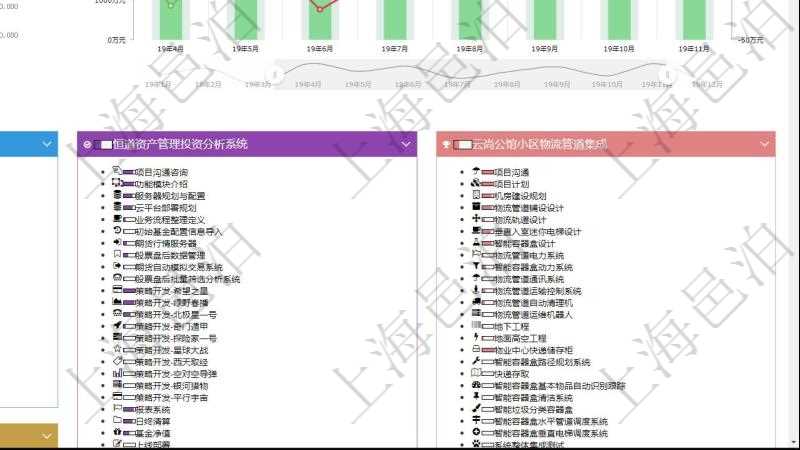 項目管理軟件項目管理總經理儀表盤項目收支圖按照水平時間軸顯示月度項目掙值、新簽項目、待完成項目、項目壞賬、整體盈虧。水平時間軸可以手動縮放。