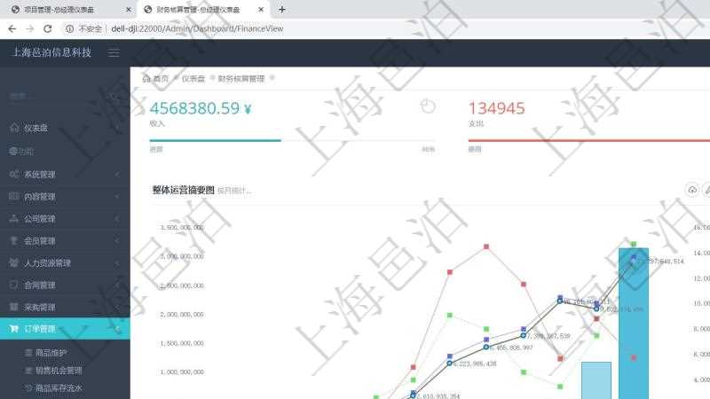 項目管理軟件財務核算管理總經理儀表盤財務核算圖按照水平時間軸顯示月度預算、收入、支出、開票、收票。水平時間軸可以手動縮放。