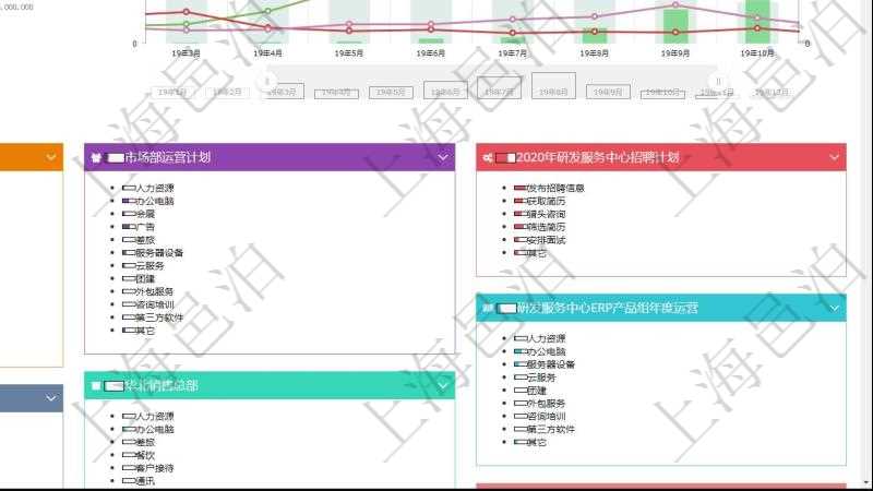 項目管理軟件財務核算管理總經理儀表盤財務核算圖按照水平時間軸顯示月度預算、收入、支出、開票、收票。水平時間軸可以手動縮放。