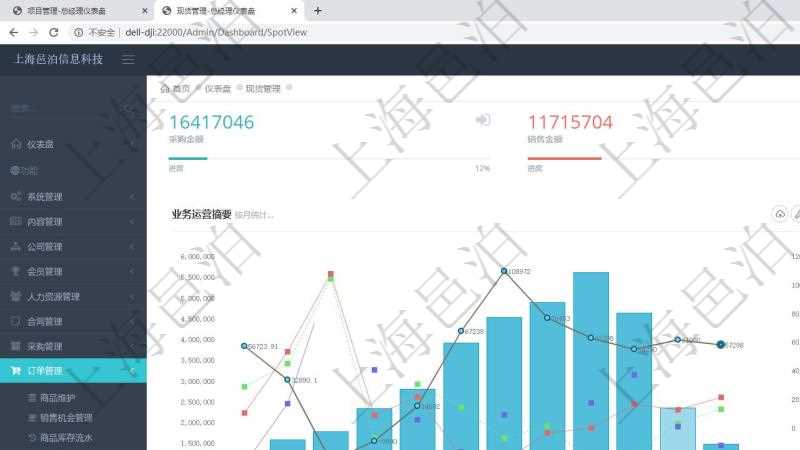 項目管理軟件現貨管理總經理儀表盤統計顯示本月采購金額、銷售金額、新簽合同、期貨對沖。業務運營摘要圖按照水平時間軸按月顯示采購金額、銷售金額、新簽合同額、運營成本、盈虧。期貨對沖圖按照水平時間軸顯示月度現貨倉額、期貨對沖、現貨盈虧、期貨盈虧、運營成本、整體盈虧。
