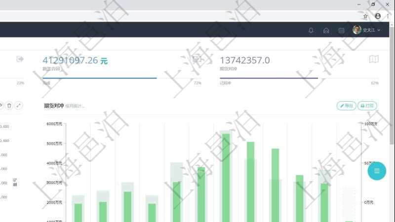 項目管理軟件現貨管理總經理儀表盤統計顯示本月采購金額、銷售金額、新簽合同、期貨對沖。業務運營摘要圖按照水平時間軸按月顯示采購金額、銷售金額、新簽合同額、運營成本、盈虧。期貨對沖圖按照水平時間軸顯示月度現貨倉額、期貨對沖、現貨盈虧、期貨盈虧、運營成本、整體盈虧。