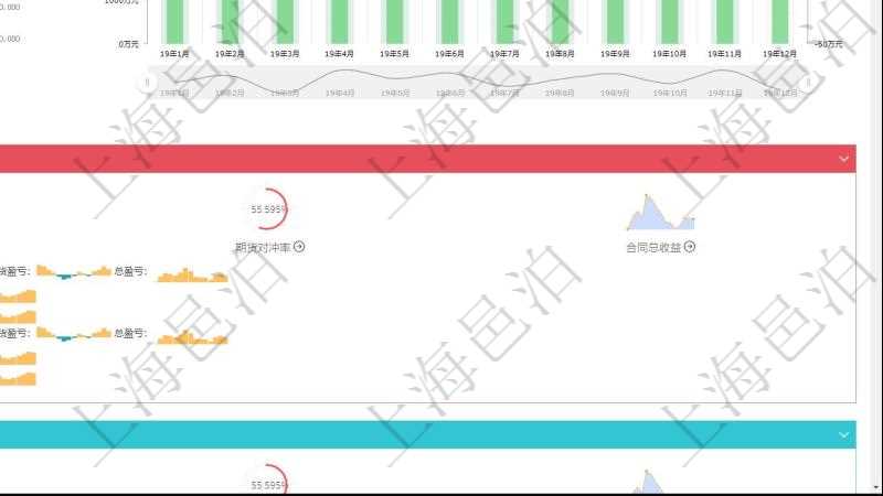 項目管理軟件現貨管理總經理儀表盤統計顯示本月采購金額、銷售金額、新簽合同、期貨對沖。業務運營摘要圖按照水平時間軸按月顯示采購金額、銷售金額、新簽合同額、運營成本、盈虧。期貨對沖圖按照水平時間軸顯示月度現貨倉額、期貨對沖、現貨盈虧、期貨盈虧、運營成本、整體盈虧。