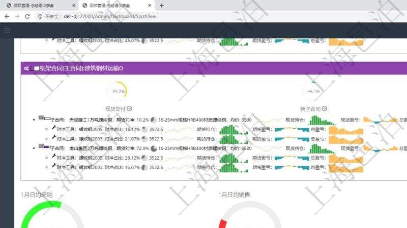 項目管理軟件現貨管理總經理儀表盤可以查看1個月日均采購、1個月日均銷售、1個月日均貨運、1個月日均對沖、7天日均采購、7天日均銷售、7天日均貨運、7天日均對沖、1個月日均墊資、7天日均結算、1個月日均合同額、1個月日均開票、應收賬齡、1年期貨交割率、墊資總額、3月過戶數。同時可以調控多種參數指標:7天日均采購、7天日均銷售、7天日均貨運、7天日均結算、7天日均合同額、7天日均開票、應收賬齡、期貨對沖率、墊資比率、期貨交割率、銷售利潤率、合同正常率。