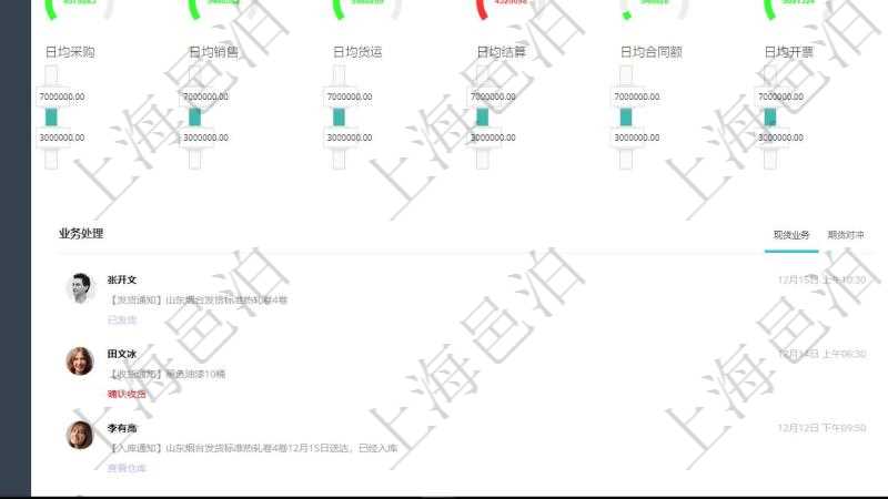 項目管理軟件現貨管理總經理儀表盤可以查看1個月日均采購、1個月日均銷售、1個月日均貨運、1個月日均對沖、7天日均采購、7天日均銷售、7天日均貨運、7天日均對沖、1個月日均墊資、7天日均結算、1個月日均合同額、1個月日均開票、應收賬齡、1年期貨交割率、墊資總額、3月過戶數。同時可以調控多種參數指標:7天日均采購、7天日均銷售、7天日均貨運、7天日均結算、7天日均合同額、7天日均開票、應收賬齡、期貨對沖率、墊資比率、期貨交割率、銷售利潤率、合同正常率。