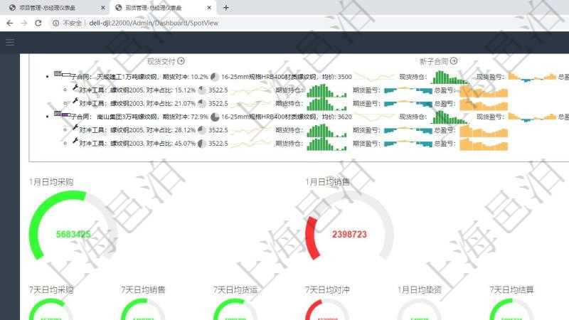 項目管理軟件現貨管理總經理儀表盤可以查看1個月日均采購、1個月日均銷售、1個月日均貨運、1個月日均對沖、7天日均采購、7天日均銷售、7天日均貨運、7天日均對沖、1個月日均墊資、7天日均結算、1個月日均合同額、1個月日均開票、應收賬齡、1年期貨交割率、墊資總額、3月過戶數。同時可以調控多種參數指標:7天日均采購、7天日均銷售、7天日均貨運、7天日均結算、7天日均合同額、7天日均開票、應收賬齡、期貨對沖率、墊資比率、期貨交割率、銷售利潤率、合同正常率。