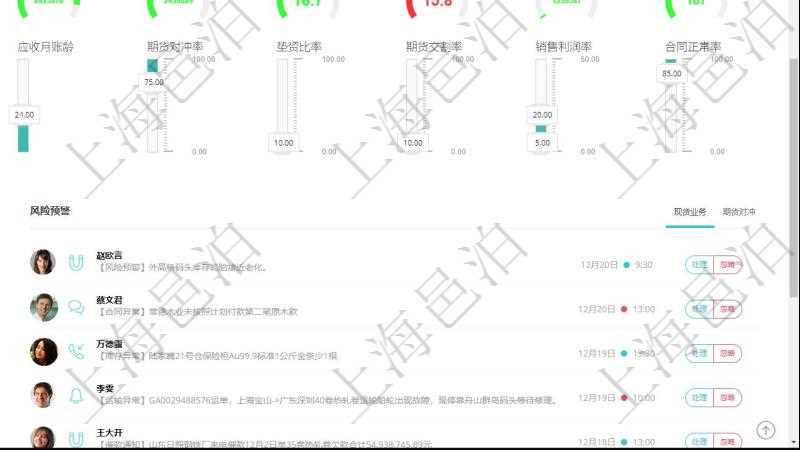 項目管理軟件現貨管理總經理儀表盤可以查看1個月日均采購、1個月日均銷售、1個月日均貨運、1個月日均對沖、7天日均采購、7天日均銷售、7天日均貨運、7天日均對沖、1個月日均墊資、7天日均結算、1個月日均合同額、1個月日均開票、應收賬齡、1年期貨交割率、墊資總額、3月過戶數。同時可以調控多種參數指標:7天日均采購、7天日均銷售、7天日均貨運、7天日均結算、7天日均合同額、7天日均開票、應收賬齡、期貨對沖率、墊資比率、期貨交割率、銷售利潤率、合同正常率。