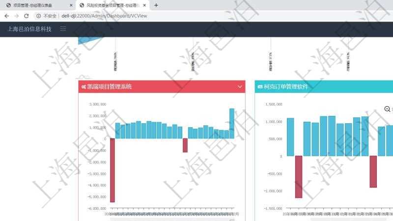 項目管理軟件風險投資基金管理總經理儀表盤投資項目現金流圖包括所有投資項目的現金流入流出,紅色為投資流出,藍色為投資收益流入。