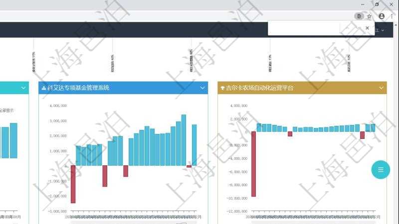 項目管理軟件風險投資基金管理總經理儀表盤投資項目現金流圖包括所有投資項目的現金流入流出,紅色為投資流出,藍色為投資收益流入。