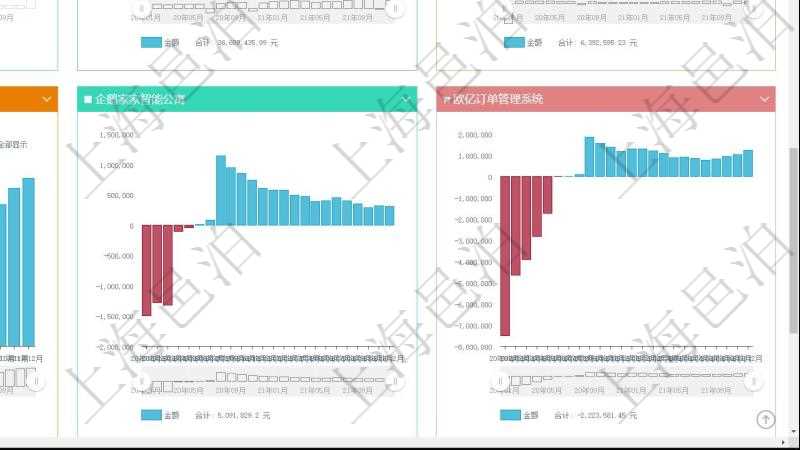 項目管理軟件風險投資基金管理總經理儀表盤投資項目現金流圖包括所有投資項目的現金流入流出,紅色為投資流出,藍色為投資收益流入。