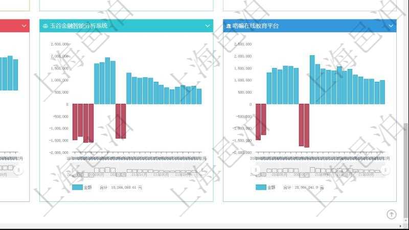 項目管理軟件風險投資基金管理總經理儀表盤投資項目現金流圖包括所有投資項目的現金流入流出,紅色為投資流出,藍色為投資收益流入。