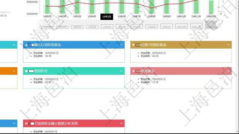 項目管理軟件風險投資基金管理總經理儀表盤統計顯示本月投資、變現、收入、支出。基金運營摘要圖按照水平時間軸按月顯示募資、投資、變現、到期、現金。投資項目摘要圖按照水平時間軸顯示月度在投項目、洽淡項目、風險項目、成長項目、回報項目。