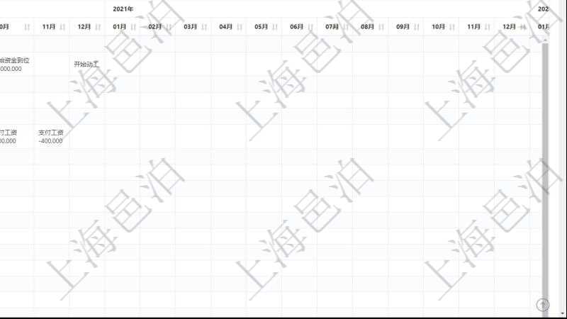 項目管理軟件風險投資基金管理總經理儀表盤可以查看項目投資運營日程圖。圖表左邊包括投資項目與子項目分解,圖表上方包括每月日程日期,圖表內容包括投資項目里程碑、投資金額、投資到期、追加投資、投資運營發生事件等。