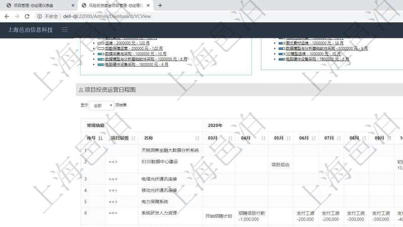 項目管理軟件風險投資基金管理總經理儀表盤可以查看項目投資運營日程圖。圖表左邊包括投資項目與子項目分解,圖表上方包括每月日程日期,圖表內容包括投資項目里程碑、投資金額、投資到期、追加投資、投資運營發生事件等。