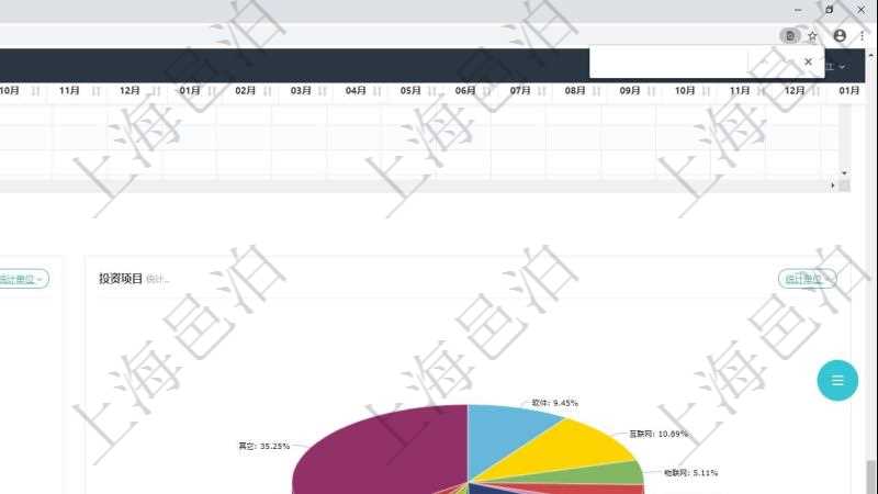 項目管理軟件風險投資基金管理總經理儀表盤投資資金來源包括國有長期股權資本、銀行長期貸款、銀行短期貸款、私人長期資本、外國長期資本及其它,投資項目包括軟件、互聯網、物聯網、人工智能、硬件設備、汽車產業鏈、健康產業鏈、養老、度假、物業及其它。投資漏斗圖包括:項目篩選、資金募集、項目對接、盡職調查、商業計劃書、投資啟動、項目運營管理、財務投資、戰略投資、微觀管理、項目退出、返還資本。