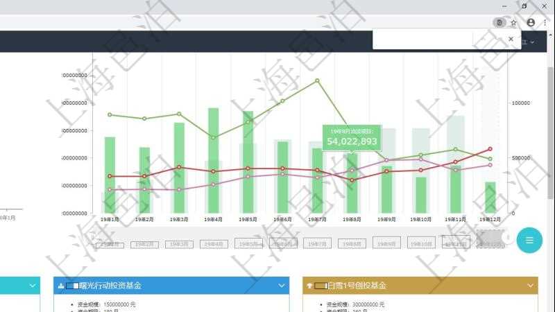 項目管理軟件風險投資基金管理總經理儀表盤可以查看基金募資進度表,包括基金資金期限及募資進度。同時還可以查看投資項目進度表,包括項目、期限、金額及投資進度。