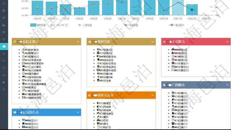 項目管理軟件倉庫管理總經理儀表盤統計顯示本月的入庫件數、出庫件數、訂單金額、發貨批次。倉庫運營摘要圖按照水平時間軸月份統計庫存估值、入庫估值、出庫估值、盤點盈虧。倉庫收支圖按照水平時間軸月份統計倉儲費收入、運營成本、現金盈余、基礎投資。